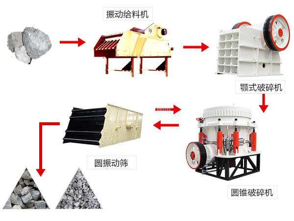 硬料生產線流程圖 硬料生產線流程圖
