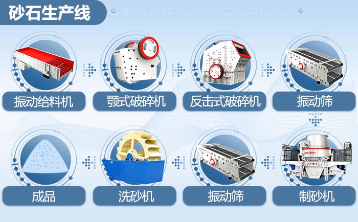 一條完整的砂石生產(chǎn)線 一條完整的砂石生產(chǎn)線