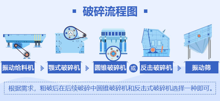 環(huán)保砂石生產(chǎn)線(xiàn)設(shè)備流程圖 環(huán)保砂石生產(chǎn)線(xiàn)設(shè)備流程圖