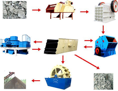 完整的制砂流程圖 完整的制砂流程圖