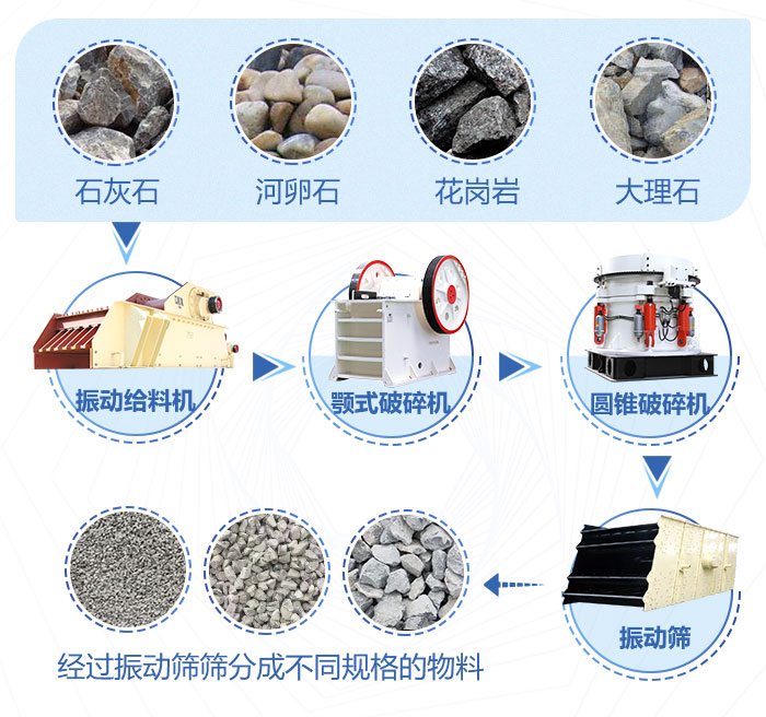 砂石生產線流程圖 