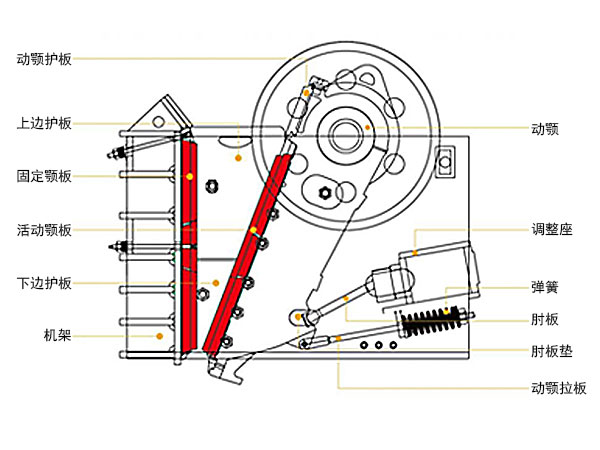 花崗巖破碎機結構 花崗巖破碎機結構