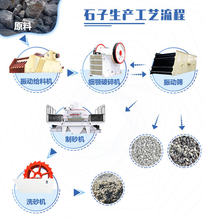 石子生產(chǎn)工藝示意圖 石子生產(chǎn)工藝示意圖