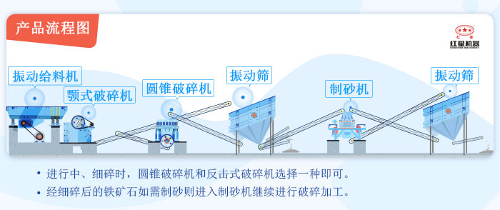碎石設(shè)備生產(chǎn)線流程圖 碎石設(shè)備生產(chǎn)線流程圖