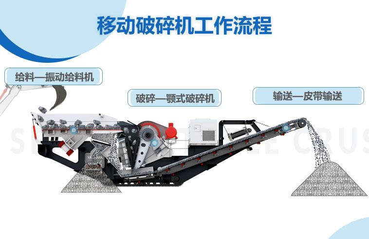 移動式破碎機(jī)作業(yè)流程