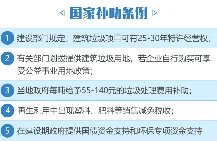 建筑垃圾砂石再生處理補助條例 建筑垃圾砂石再生處理補助條例