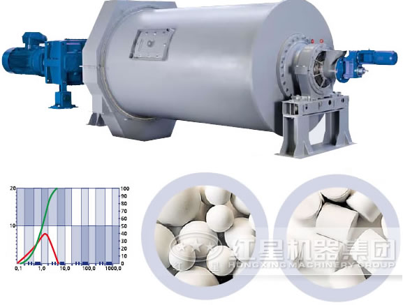 陶瓷球磨機工作原理